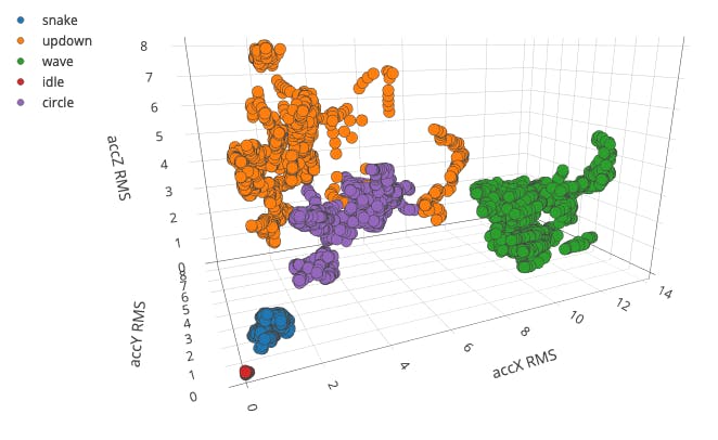 DSP is Key to Embedded ML